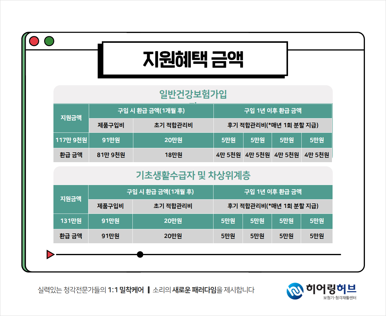 히어링허브 대구센터 노인보청기 안내 원고 사진 2