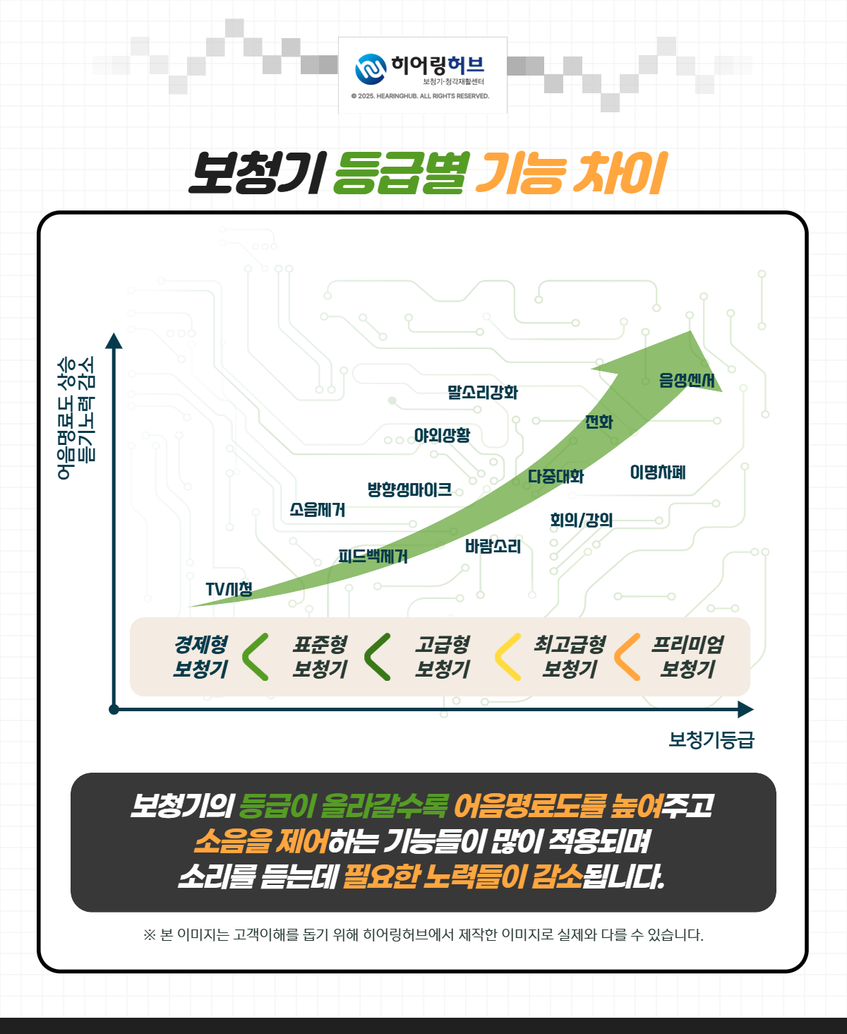히어링허브 대구센터 노인보청기 안내 원고 사진 9