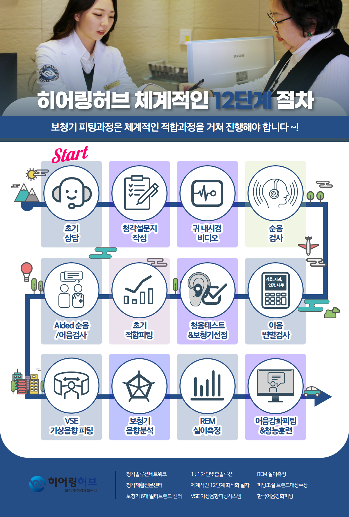 히어링허브 대구센터 노인보청기 안내 원고 사진 12