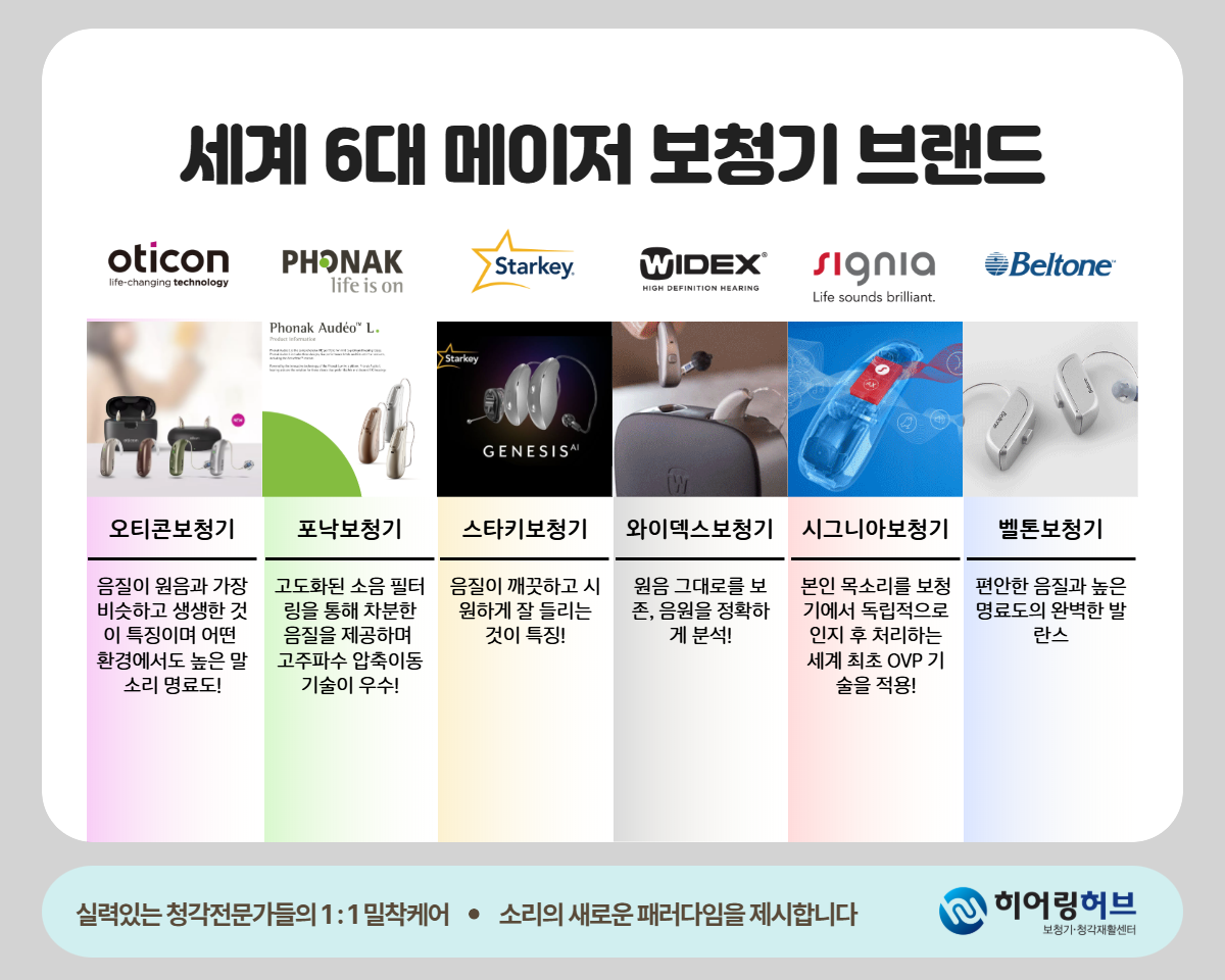 히어링허브 대구센터 보청기 소리 조절 안내 원고 사진 8