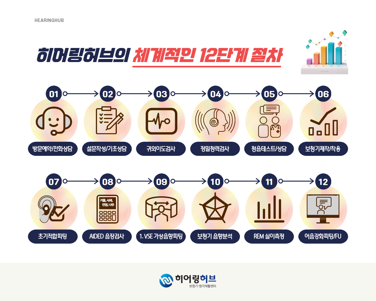 히어링허브 대구센터 보청기 소리 조절 안내 원고 사진 10